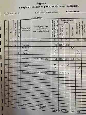 ЖК Садовый, 850 у.е м2, двух уровневая квартира, парк Глобы Днепр