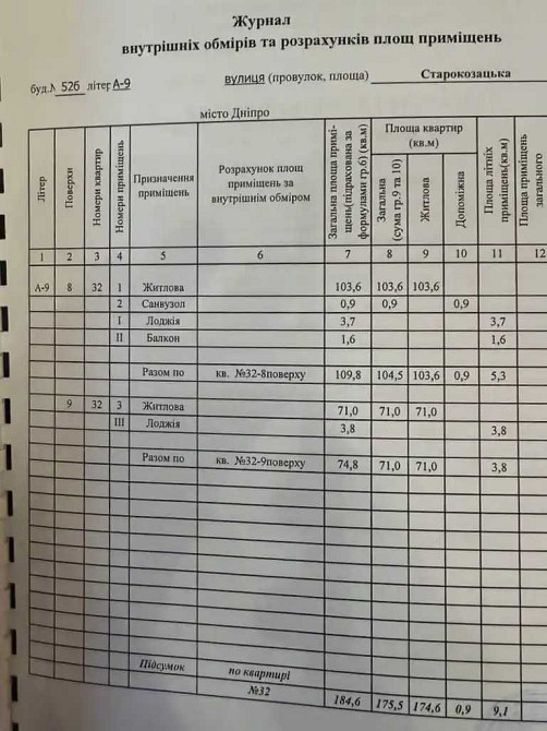 ЖК Садовый, 850 у.е м2, двух уровневая квартира, парк Глобы Днепр - изображение 6