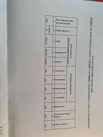 Квартира 2-х кімнатна Кривой Рог