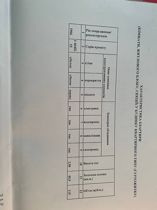Квартира 2-х кімнатна Кривой Рог - изображение 2