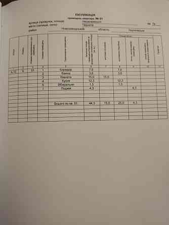 Продам однокомнатную квартиру р-н Масаны Чернигов