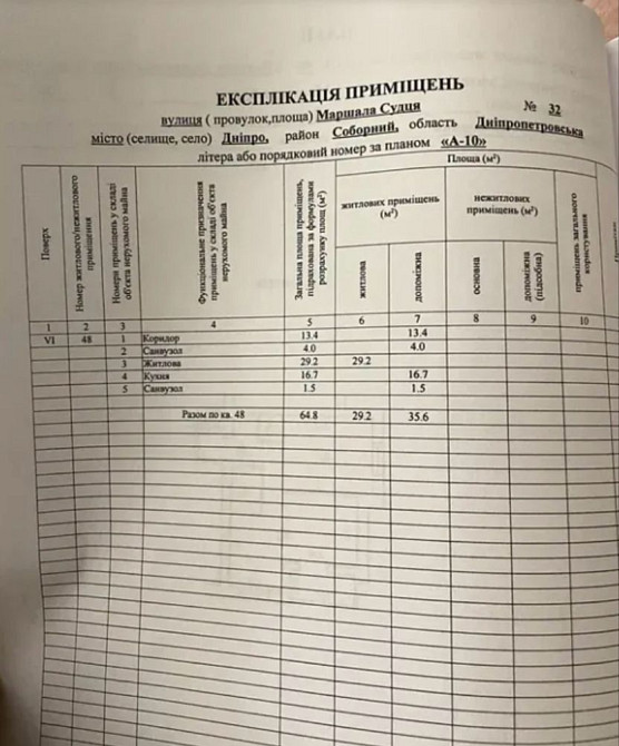 Продам 3х ком Перемога, Sweet Home, єОселя, 280, 600 ДА Днепр - изображение 5