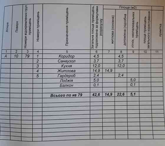 Продається здана 1 кім. по вул. Довженка. ЄОСЕЛЯ/ПОСТАНОВИ Ивано-Франковск
