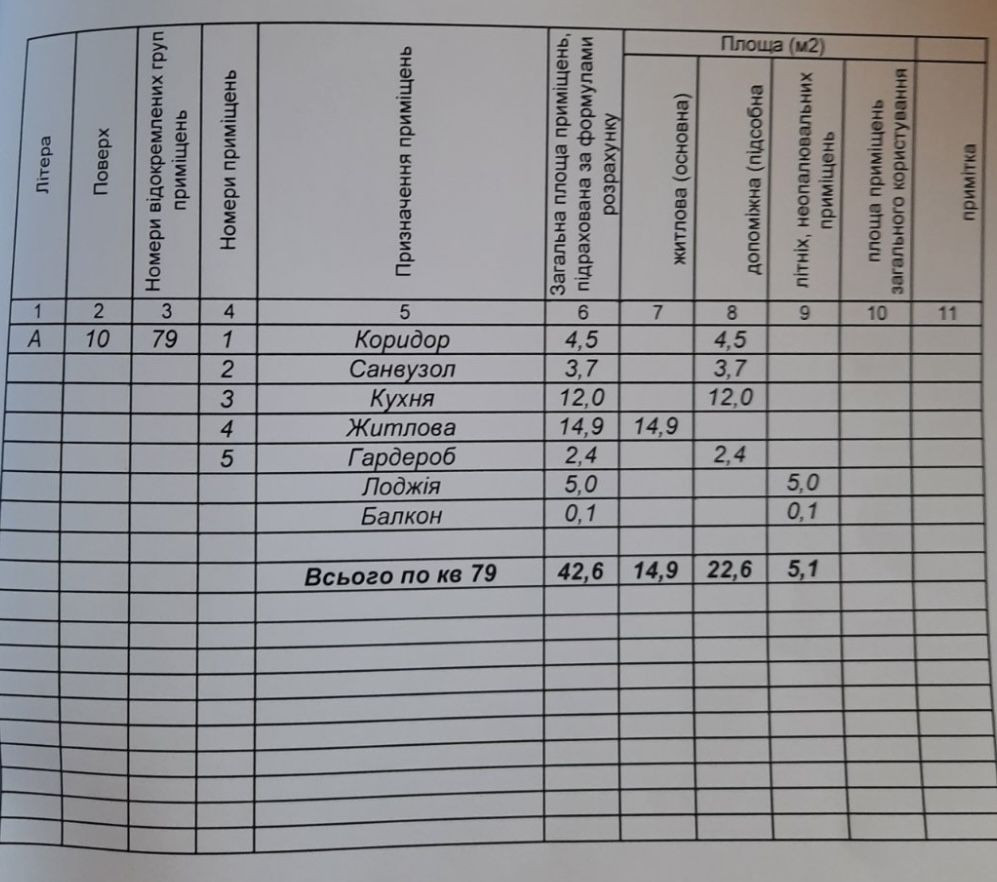 Продається здана 1 кім. по вул. Довженка. ЄОСЕЛЯ/ПОСТАНОВИ Ивано-Франковск - изображение 3