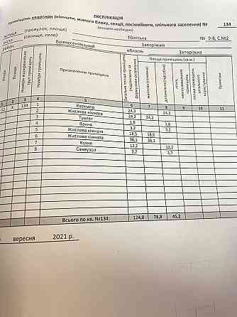 3-кімнатна кв. 10/12, новобудова, вул. Тбіліська, вид на Дніпро, 124 м Запоріжжя