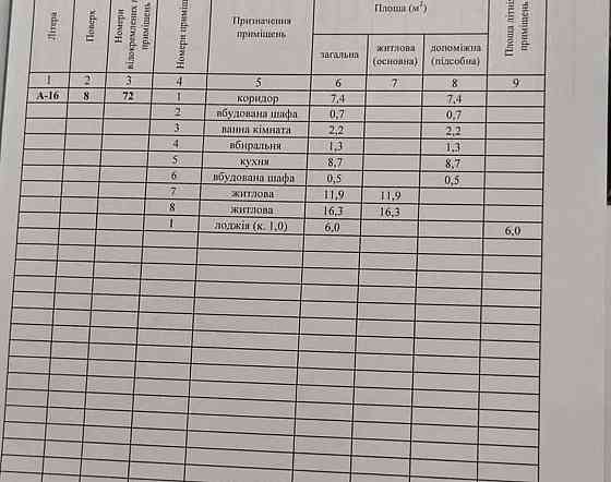 Продам 2х комнатную квартиру на Парусе Дніпро