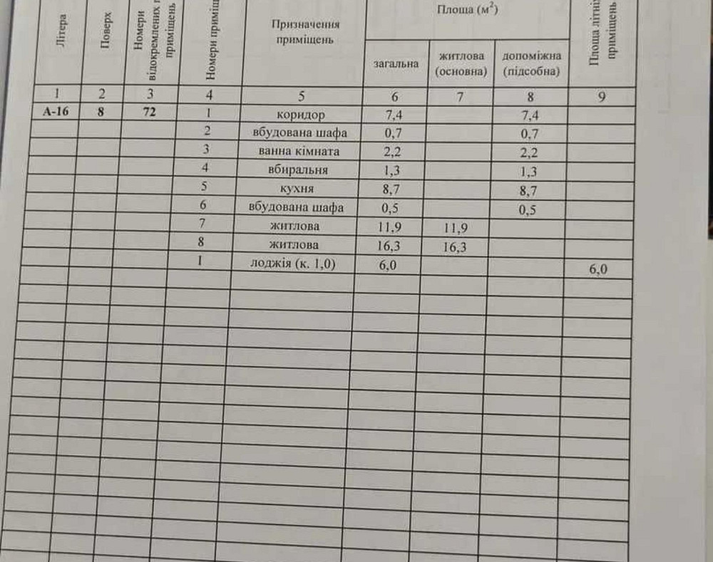 Продам 2х комнатную квартиру на Парусе Дніпро - зображення 3