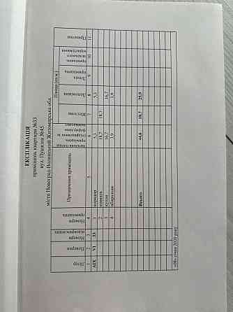 Продам 1-но комнатную квартиру в новострое в Звягеле на Киевской 45 Звягель