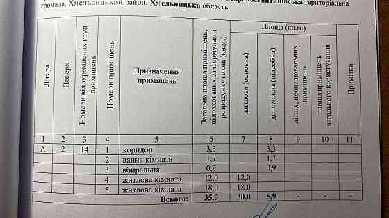 продам секцію в гуртожитку Старокостянтинів