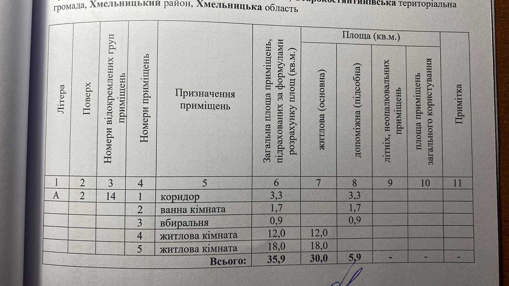 продам секцію в гуртожитку Староконстантинов - изображение 2