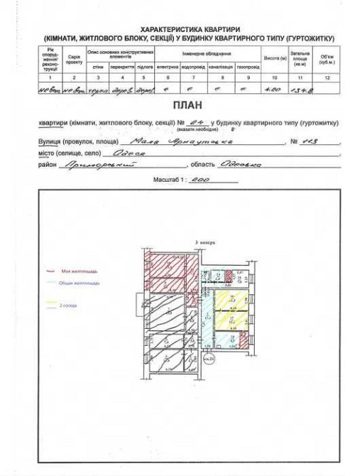 Срочно! 2 комнаты в Одессе, 9 999 $, собственник Одеса - зображення 2