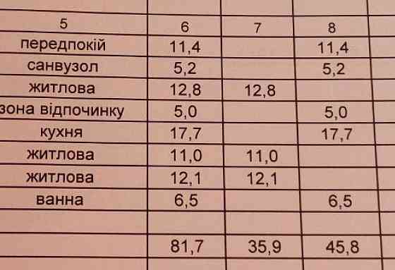 NEW! 3-кімнатна квартира 82 м² ЖК Great Київ