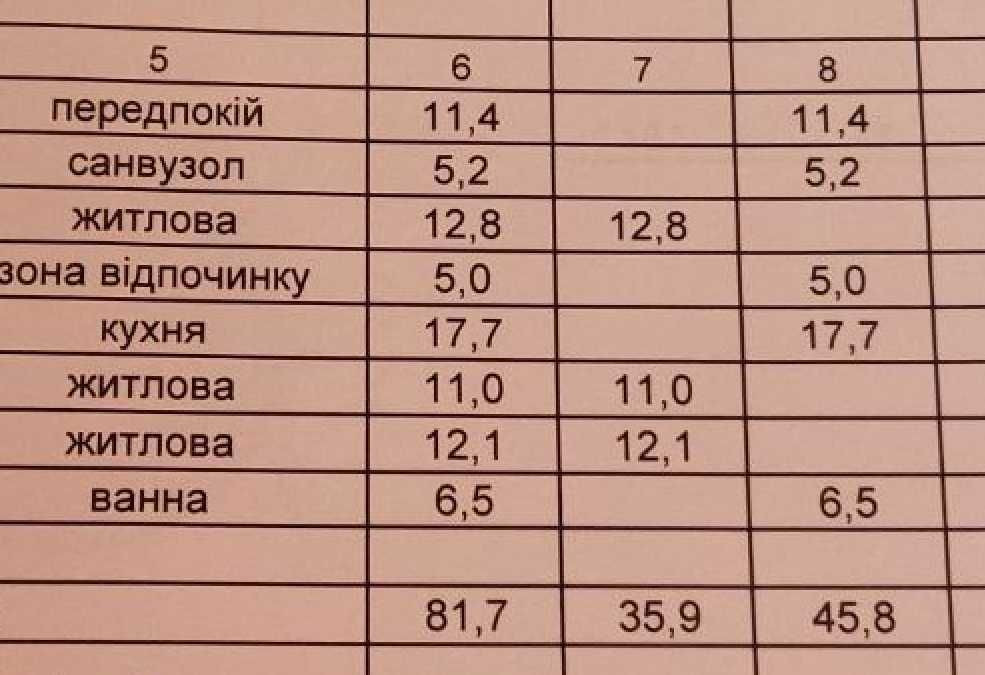 NEW! 3-кімнатна квартира 82 м² ЖК Great Киев - изображение 4