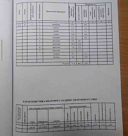 ЦЕНТРОВІШОЇ квартири НЕБУВАЄ 4 К, Центр ( Навпроти ТЦ Квартал) Хмельницький