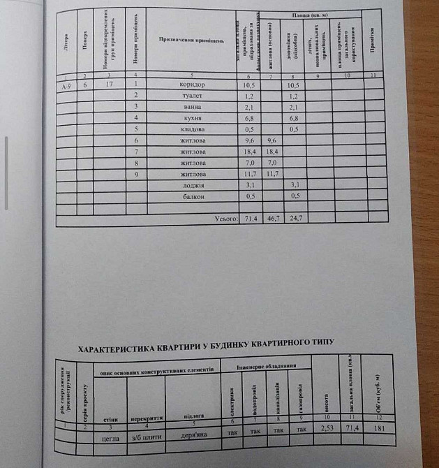 ЦЕНТРОВІШОЇ квартири НЕБУВАЄ 4 К, Центр ( Навпроти ТЦ Квартал) Хмельницький - зображення 5