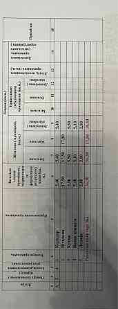Останні квартири в ЖК Вербний Ужгород