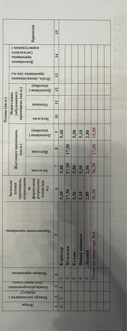 Останні квартири в ЖК Вербний Ужгород - зображення 4