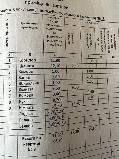 ПРОДАЄТЬСЯ 3-х кімнатна  квартира Чернівці - зображення 8