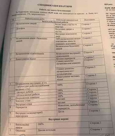 Продам однокімнатну квартиру ЖК Грінвіль Lviv