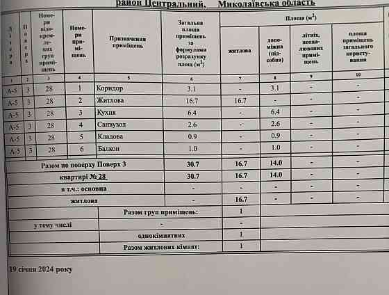Продається однокімнатна квартира Mykolaiv