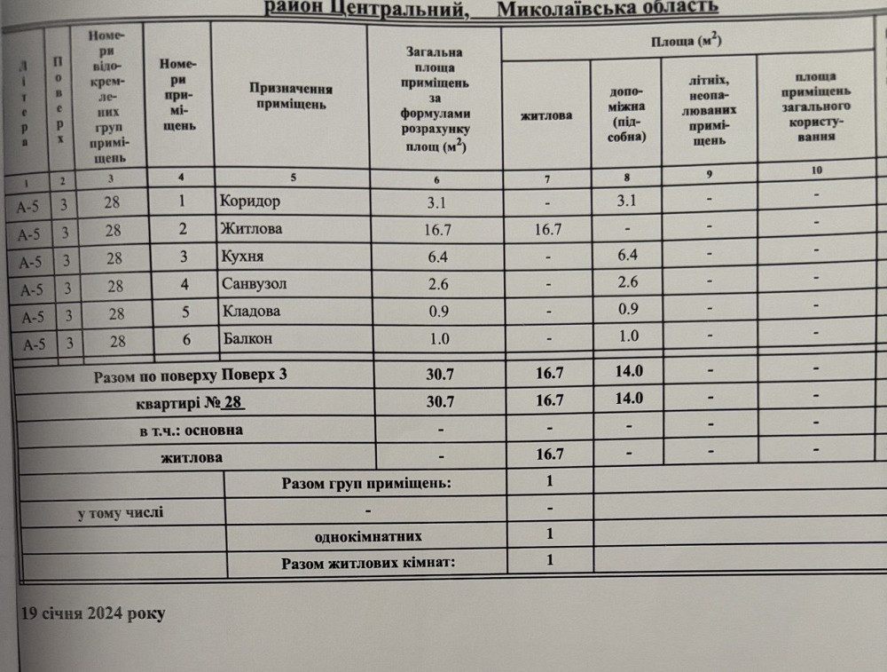 Продається однокімнатна квартира Mykolaiv - photo 4
