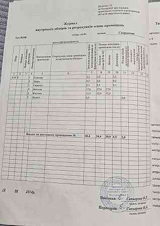 Продам 2к квартиру вул.В.Антоновича(Свердлова ) 10Б Меблі техніка Торг Днепр