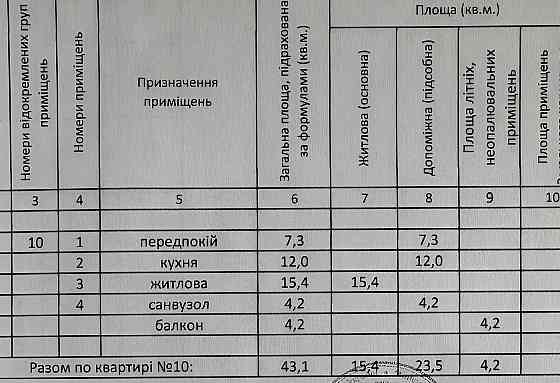 Найнижча ціна! Продаж 1-к квартири 43м2 ЖК Кришталеві Джерела Феофанія Київ