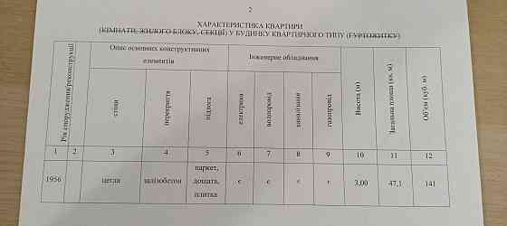 Продам Сталинку Центр Данилевского Научная Ромена Роллана Культуры DI Харків
