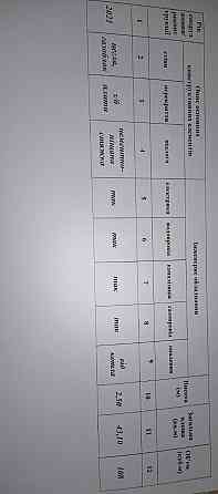 Продаж 1 квартири. Новобудова. Суми