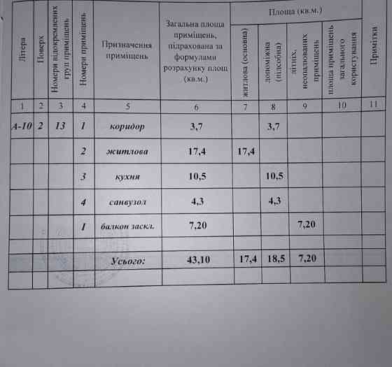 Продаж 1 квартири. Новобудова. Суми