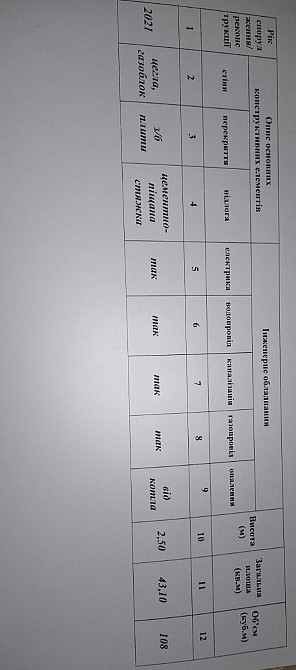 Продаж 1 квартири. Новобудова. Суми - зображення 3