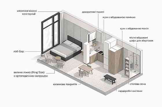 Продаж апартаментів в апартготелі, 30м, 9.9% річних ЖК Boston Kyiv