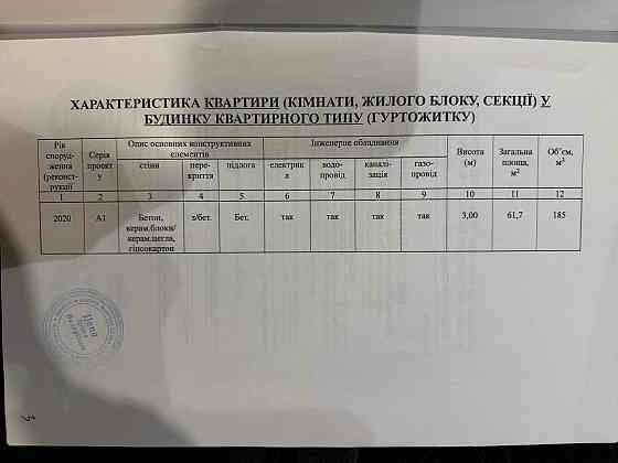Продам 2-3к квартиру в ЖК Женева/Geneve/Центральный/Новобудова Дніпро