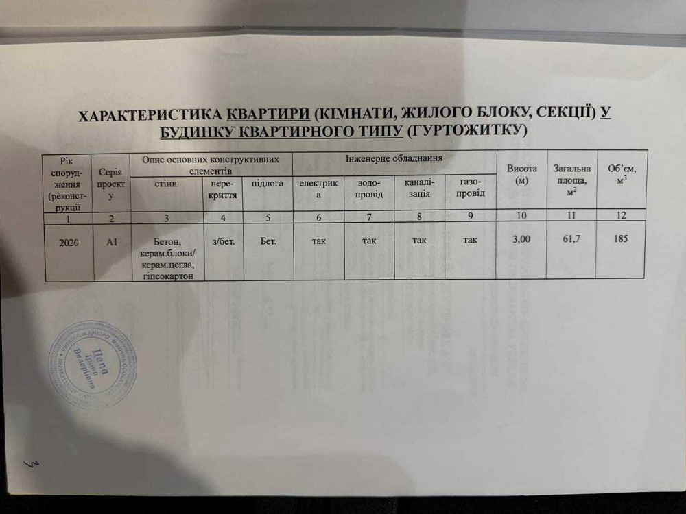Продам 2-3к квартиру в ЖК Женева/Geneve/Центральный/Новобудова Днепр - изображение 4
