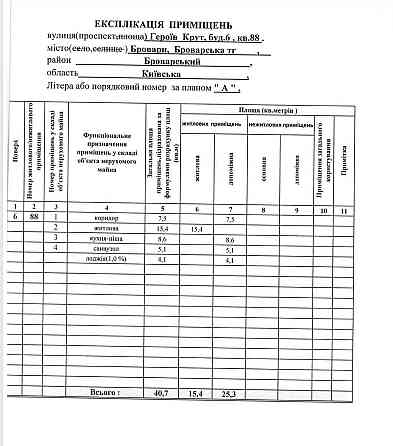 88 Без комісії! Бровари ЖК Скандія. Від власника. Терміново! Бровары