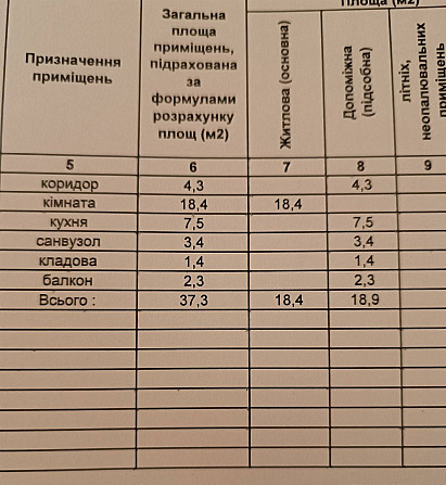 1 - на квартира з нішею район ДПЗ Луцк - изображение 5