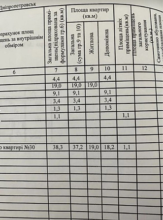 Продам терміново 1-кімнатну квартиру Дніпро - зображення 2