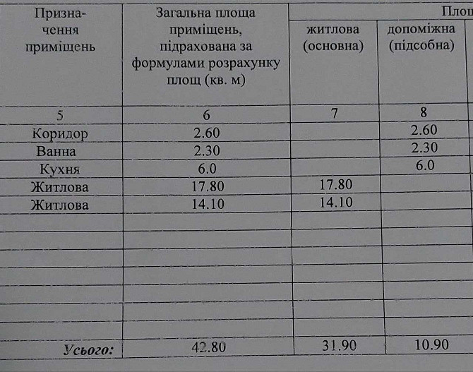 Продам 2-х кімнатну квартиру + гараж в цетрі міста Белополье - изображение 8