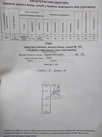 Курнатовского 15 Остафія Дашкевича Продам 2к квартиру БЕЗ КОМИССИИ Киев - изображение 6